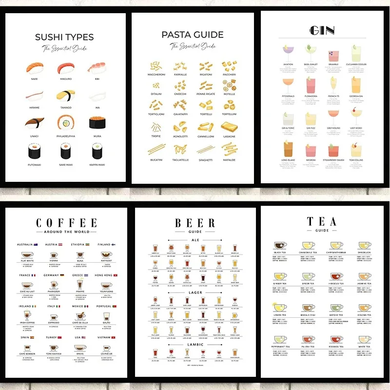 Coffee Tea Room - Moderne wandkunst afbeeldingen voor keukenposters, pasta,